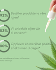 Premium CBD-olje – alle varianter