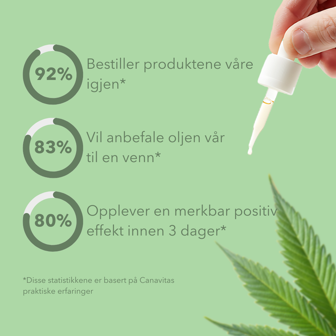 Premium CBD-olje – alle varianter